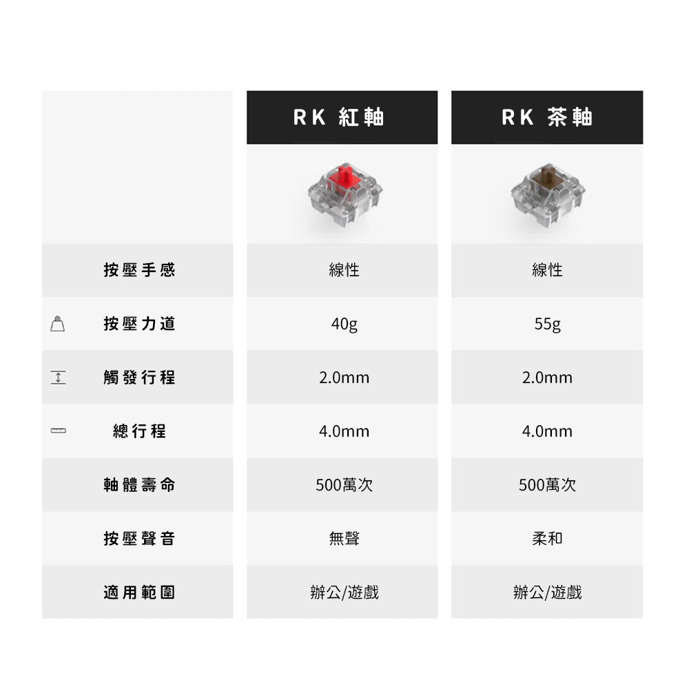 【RK】RK100 96% 藍牙三模無線機械鍵盤 紅軸 冰藍光 PBT 藍莓