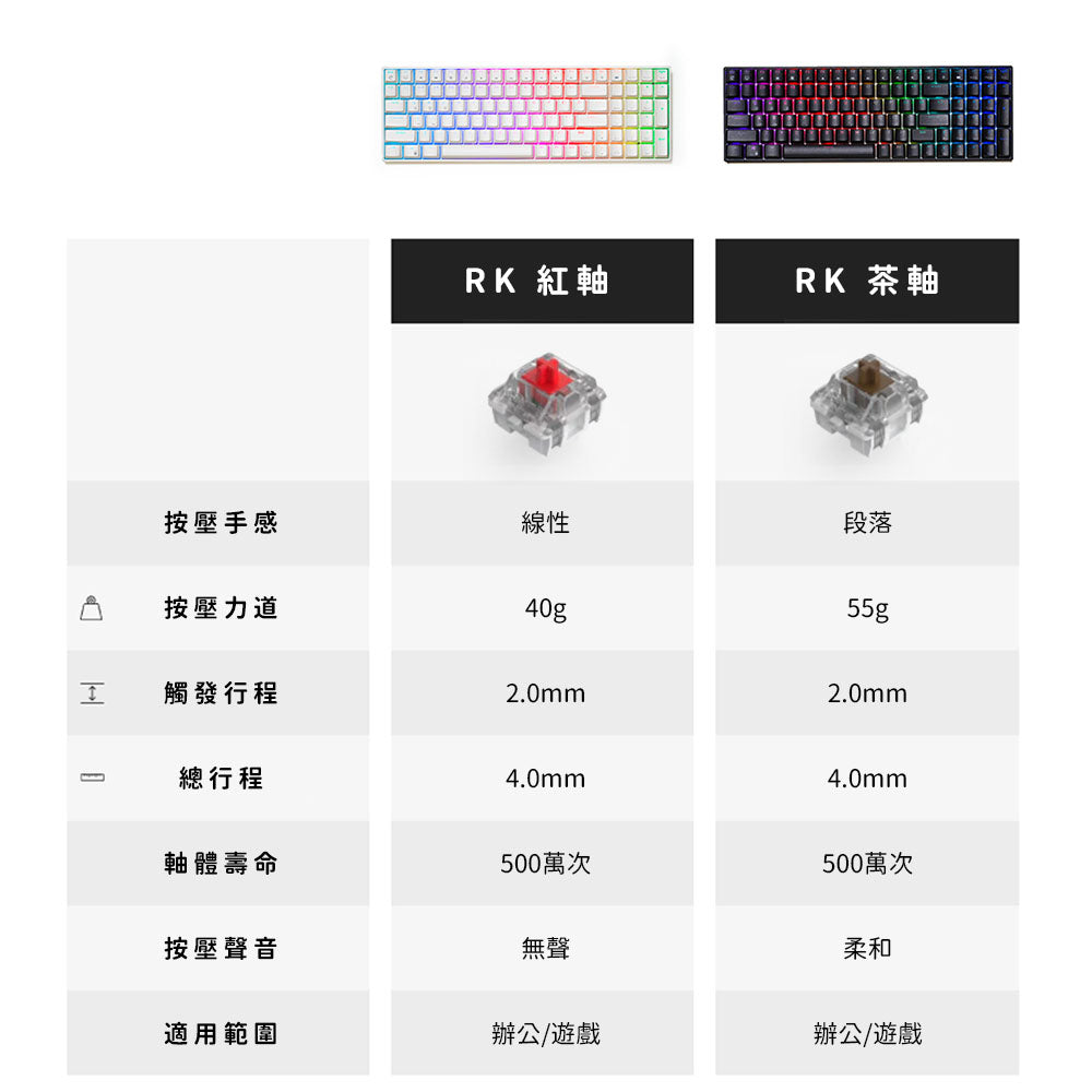 【RK】RK100 96% 藍牙三模無線機械鍵盤 茶軸 RGB 黑色 / 白色